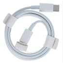 USB Type-C to USB Type-C Data cable 1m for iPhone / iPad
